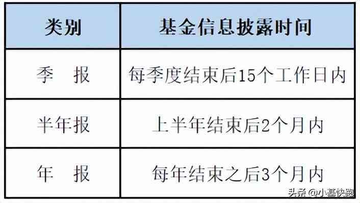 基金认购可以撤销吗（关于基金，那些你应该知道却容易忽视的细节）(图10)