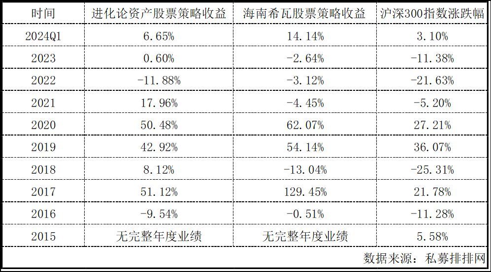 基金跑赢沪深300代表什么（连续10年跑赢沪深300有多难？特别聪明特别卷的人都不一定行）(图3)