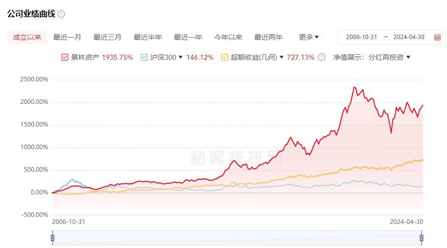 基金跑赢沪深300代表什么（连续10年跑赢沪深300有多难？特别聪明特别卷的人都不一定行）(图4)