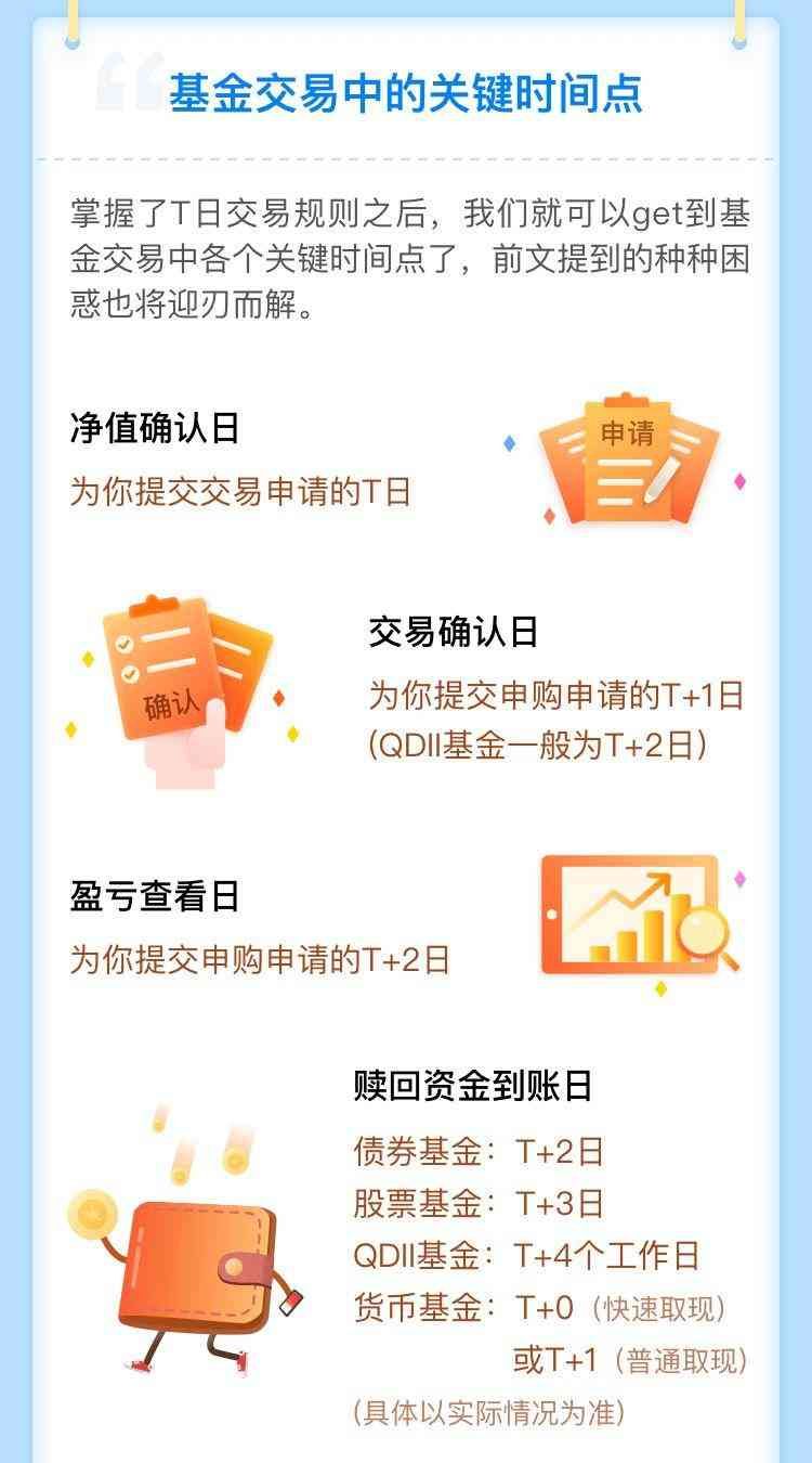 新手买基金3个月后才能卖吗（新手必看】基金交易中需要注意哪些关键时间点）(图3)