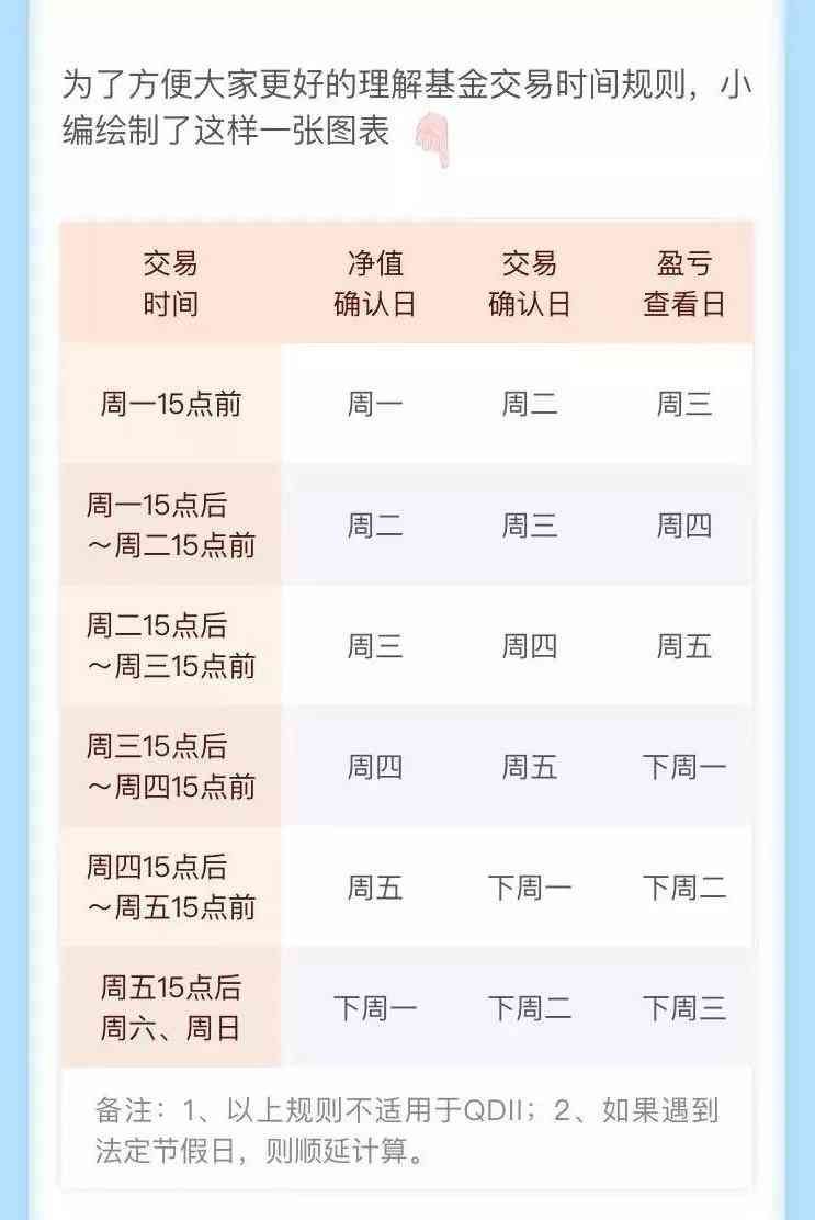 新手买基金3个月后才能卖吗（新手必看】基金交易中需要注意哪些关键时间点）(图4)