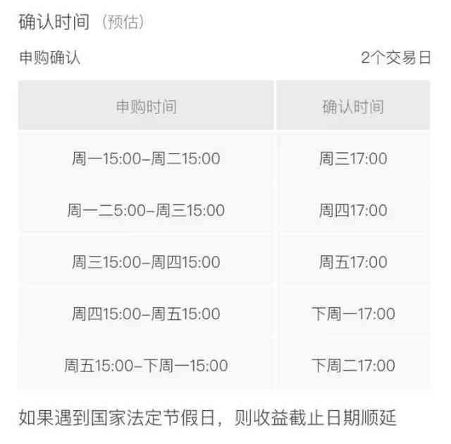 新手买基金3个月后才能卖吗（新手必看】基金交易中需要注意哪些关键时间点）(图5)