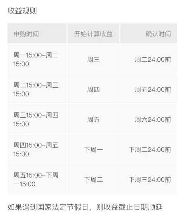 新手买基金3个月后才能卖吗（新手必看】基金交易中需要注意哪些关键时间点）(图6)