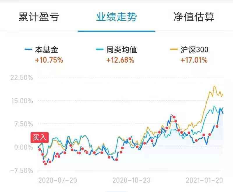 基金份额越多收益越多吗（基金投资想赚钱，需要做到这三点）(图2)