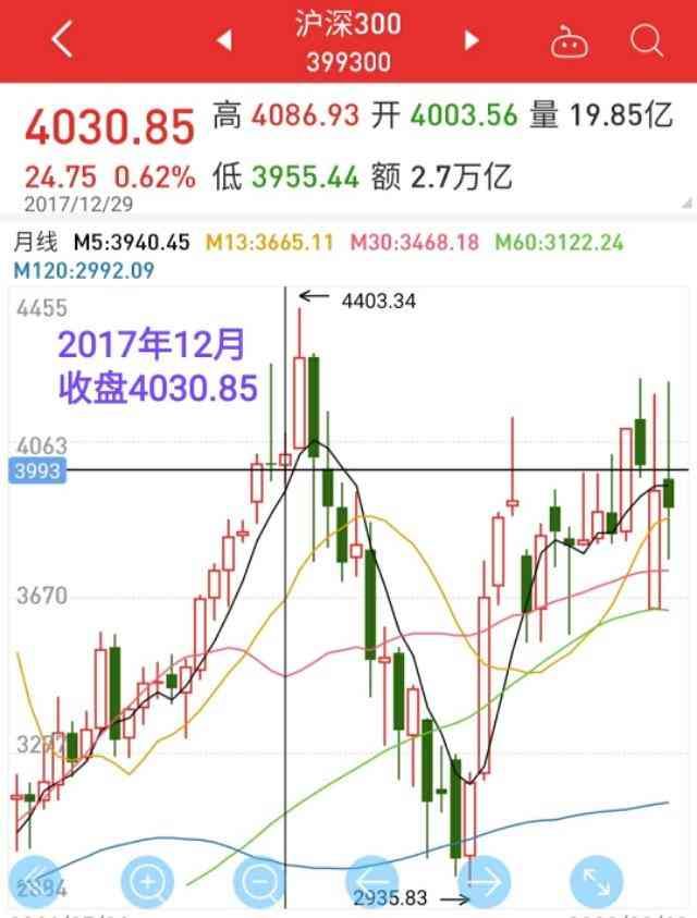 基金持有时间越长收益越高吗（基金小白操作误区之三:持有时间越长收益最高，其实有一点很重要）(图4)