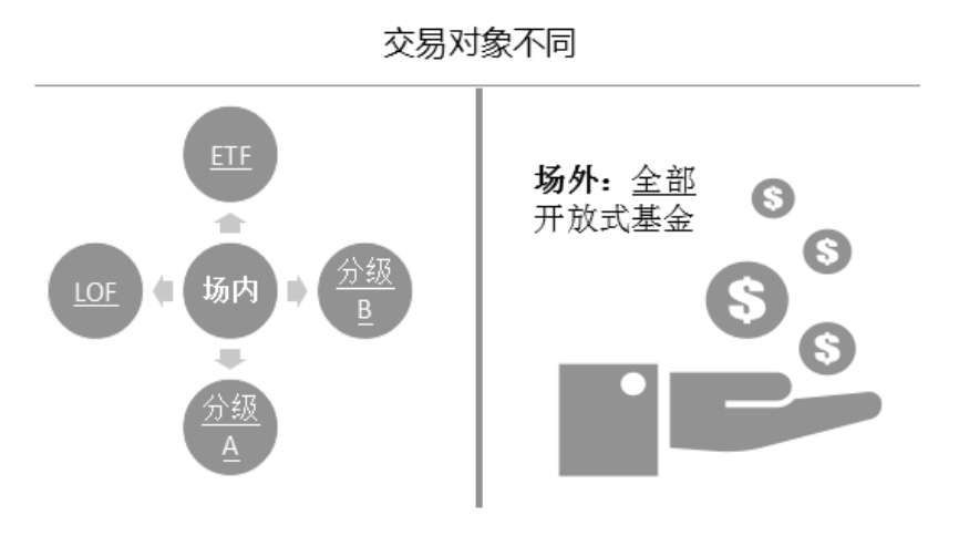 LOF基金和ETF基金属于指数基金吗（指数基金、LOF与ETF的区别）(图2)