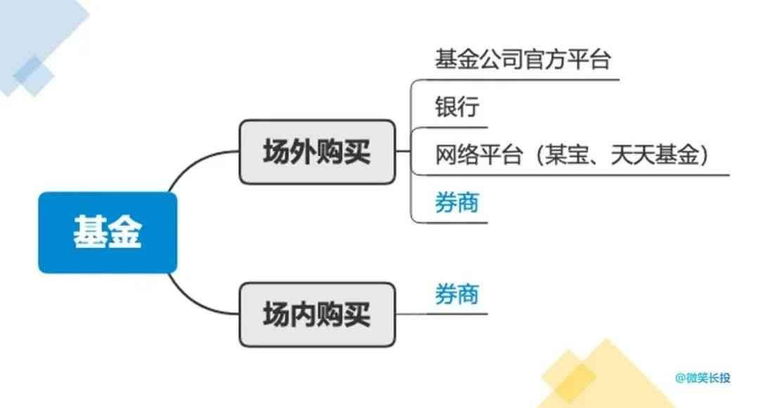 场内基金买入价格怎么定（投资小白成长记：场内场外基金有何不同）(图1)