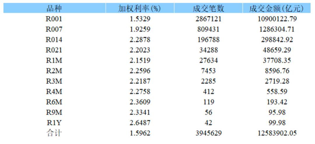 债券报价回购是什么意思（一文读懂什么是债券回购）(图3)