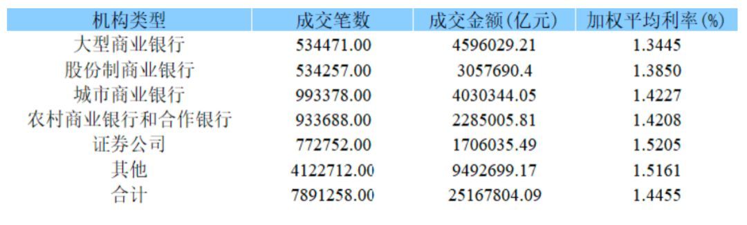 债券报价回购是什么意思（一文读懂什么是债券回购）(图4)