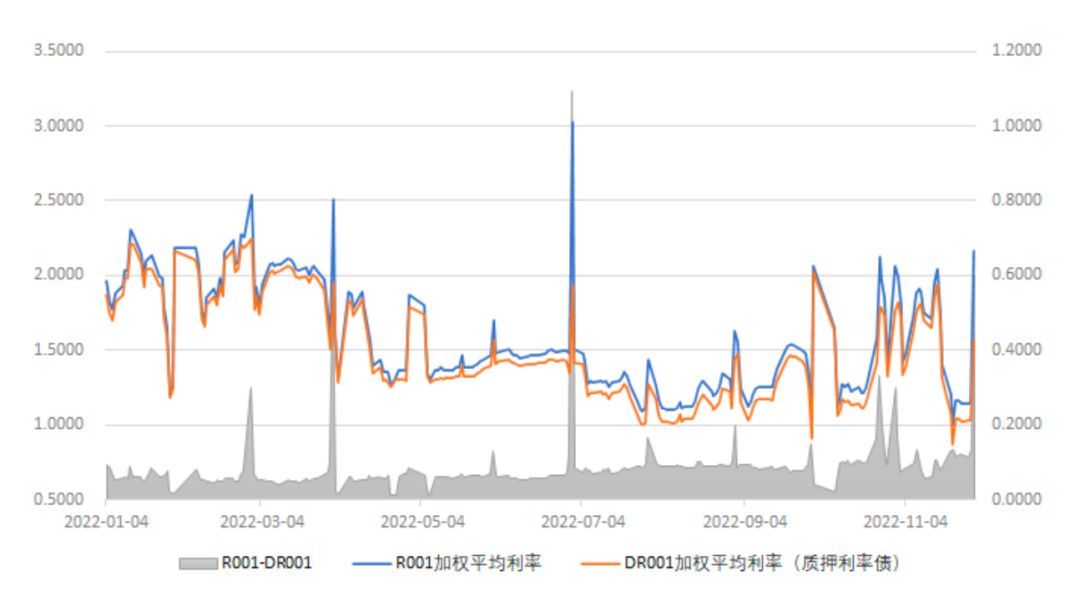 债券报价回购是什么意思（一文读懂什么是债券回购）(图5)