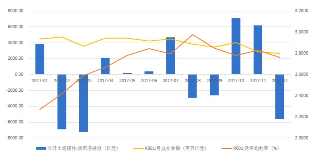 债券报价回购是什么意思（一文读懂什么是债券回购）(图7)