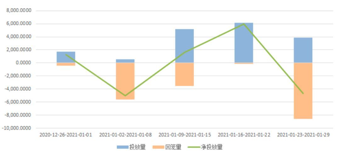 债券报价回购是什么意思（一文读懂什么是债券回购）(图8)