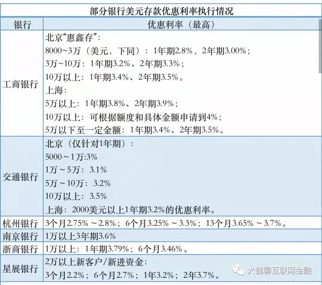 人民币兑换美元需要手续费吗（这类存款火了）(图2)