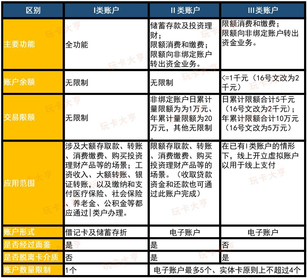 农业银行活期一本通能转账吗（知识点：分清一类卡、二类卡与三类卡的区别）(图1)