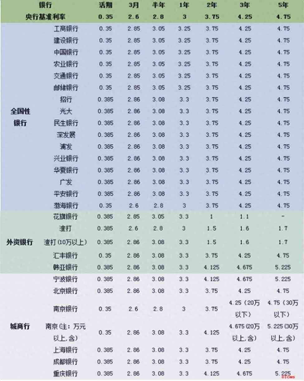 商友存定期存款安全吗（今明两年，手握大量存款的人直接躺赢！有钱才是王道）(图1)