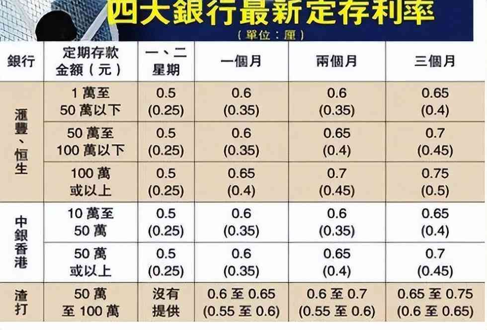 商友存定期存款安全吗（今明两年，手握大量存款的人直接躺赢！有钱才是王道）(图3)