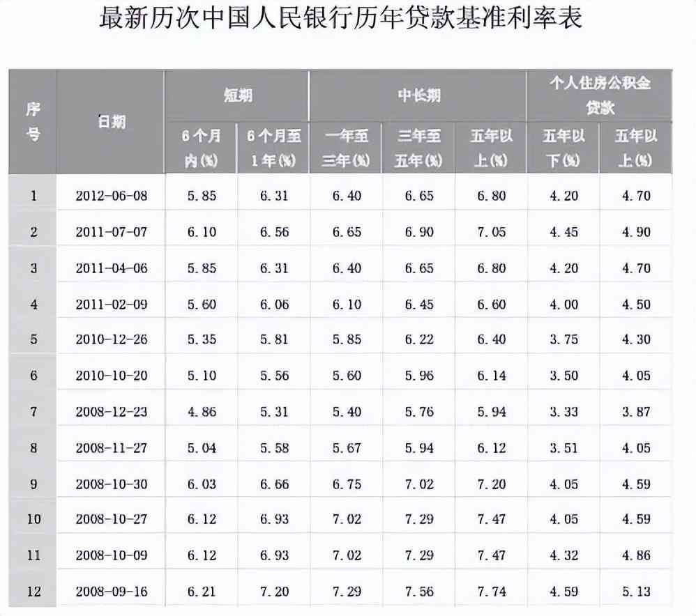 商友存定期存款安全吗（今明两年，手握大量存款的人直接躺赢！有钱才是王道）(图9)