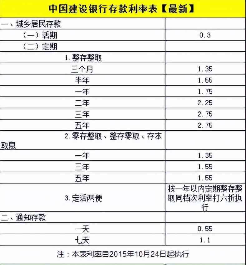 商友存定期存款安全吗（今明两年，手握大量存款的人直接躺赢！有钱才是王道）(图10)