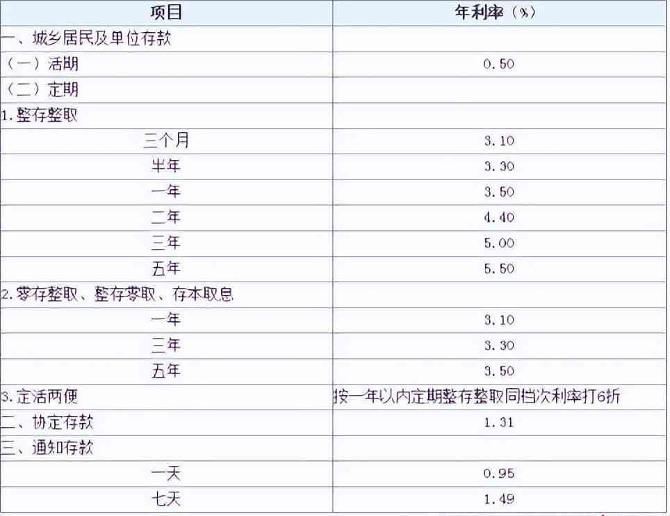 商友存定期存款安全吗（今明两年，手握大量存款的人直接躺赢！有钱才是王道）(图12)