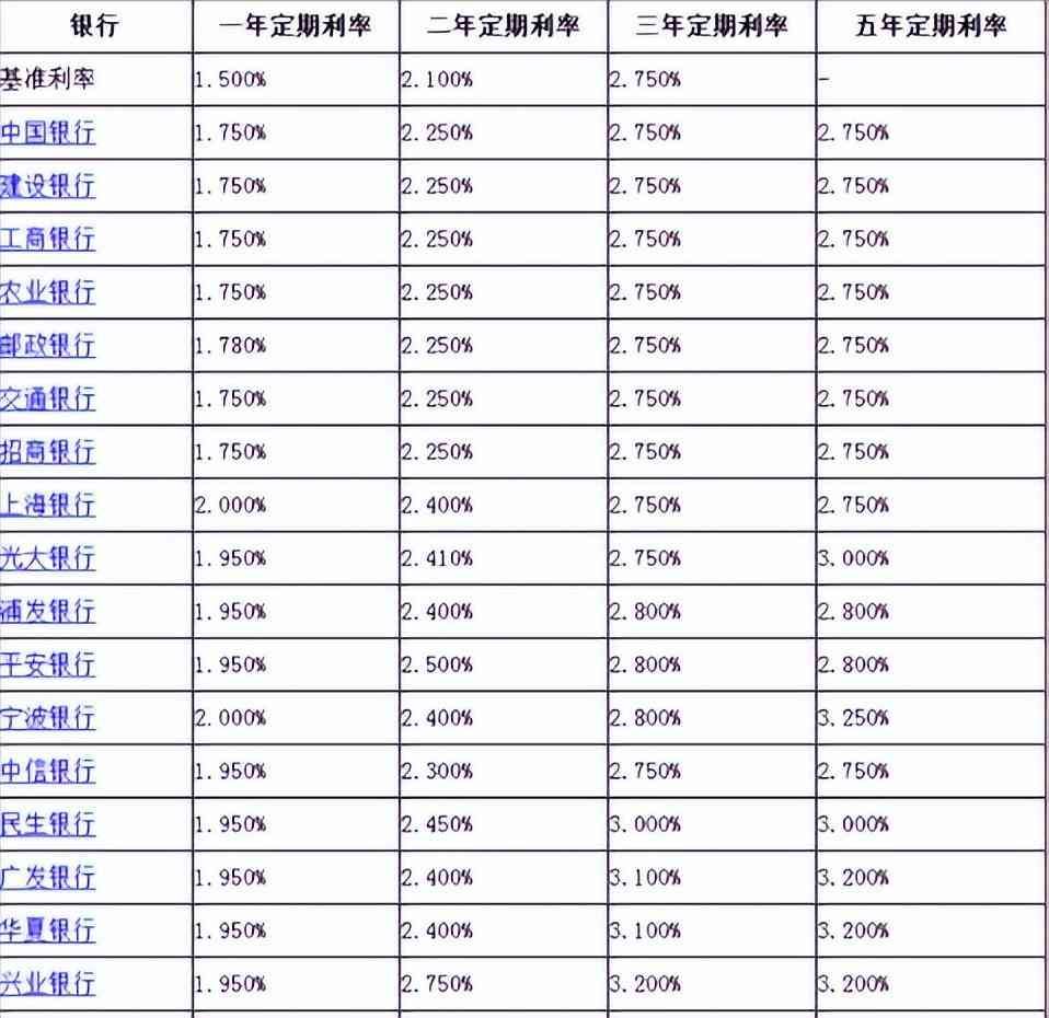 商友存定期存款安全吗（今明两年，手握大量存款的人直接躺赢！有钱才是王道）(图13)