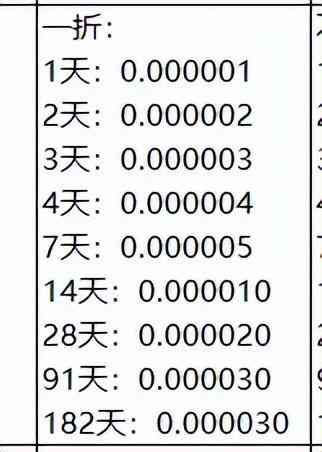 国债逆回购手续费是单向还是双向收取（买国债逆回购的手续费是多少）(图1)