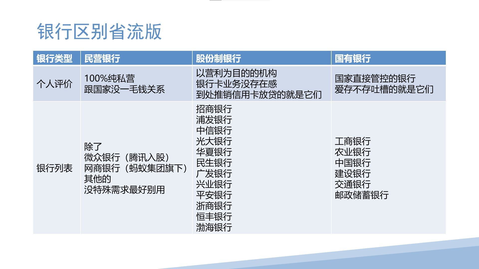 股份银行是国企还是私企（仔细看别中招！民营银行、国有银行都有哪些？都有什么区别）(图1)