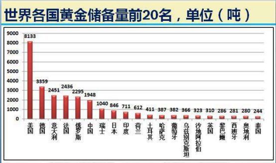 上期所黄金一手多少克（黄金的基本情况）(图1)