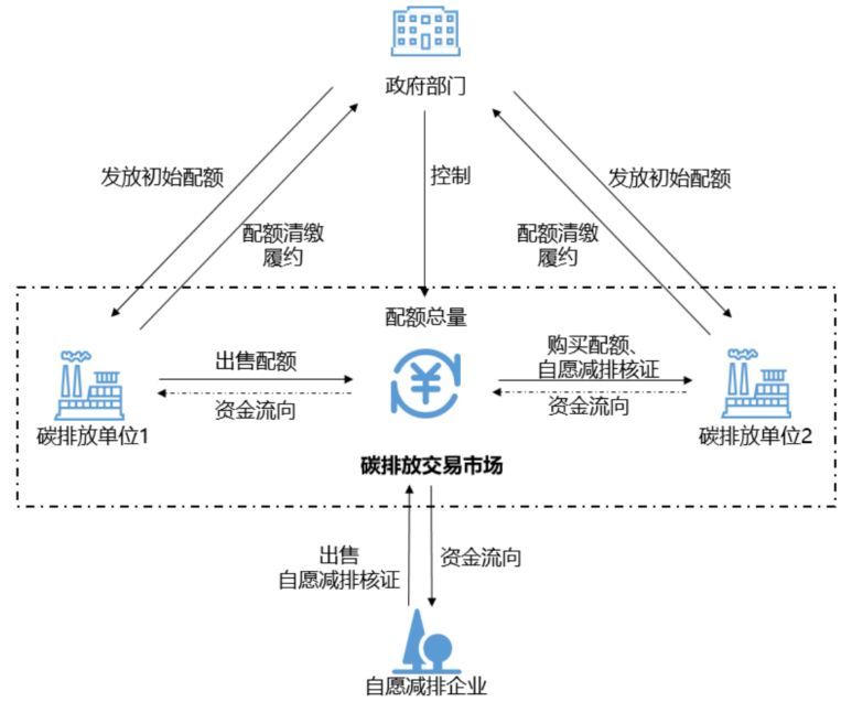 全国碳排放权交易什么时候开市（2024年首场国常会，为碳交易市场带来开门红）(图3)