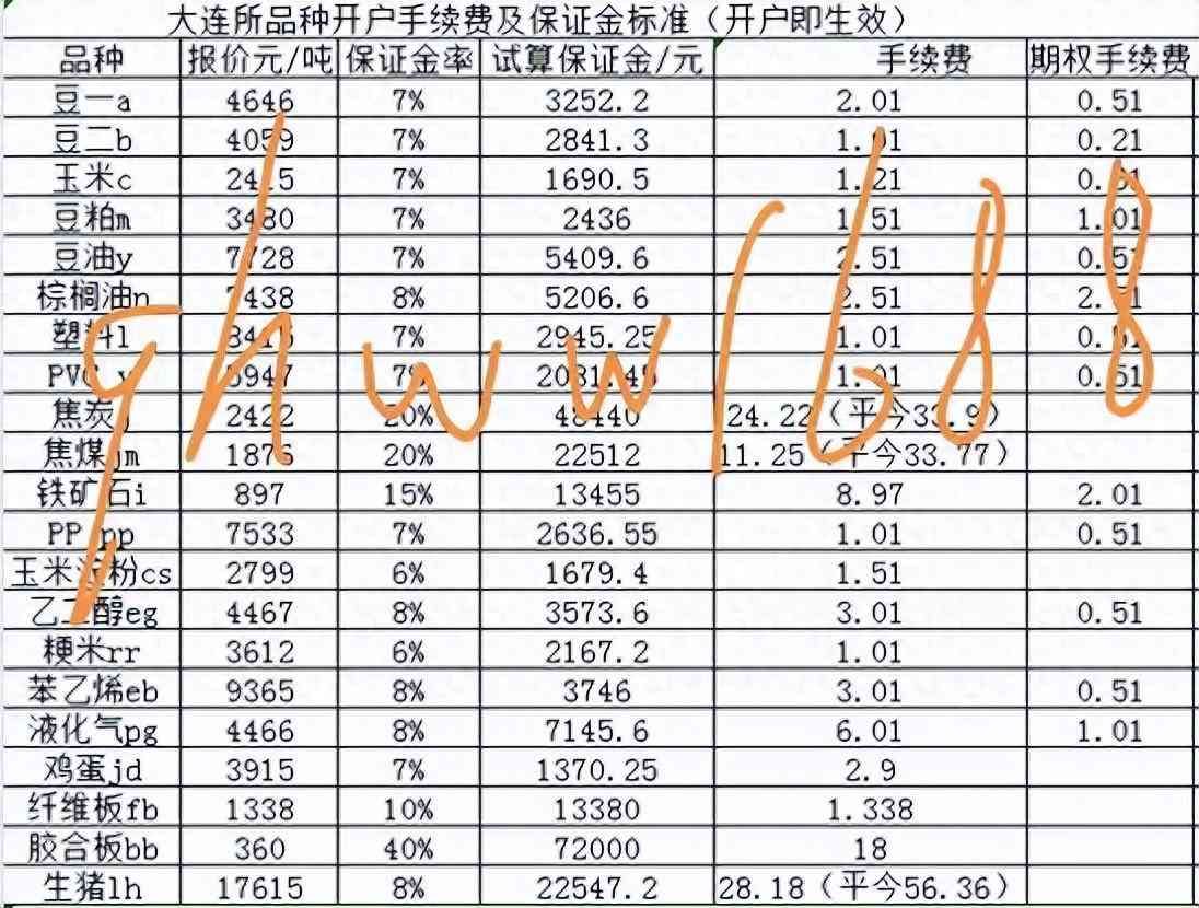 期货交易手续费是多少（期货手续费 最新期货手续费一览表 期货最低手续费标准）(图1)