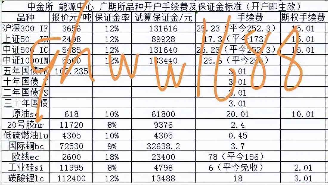 期货交易手续费是多少（期货手续费 最新期货手续费一览表 期货最低手续费标准）(图4)