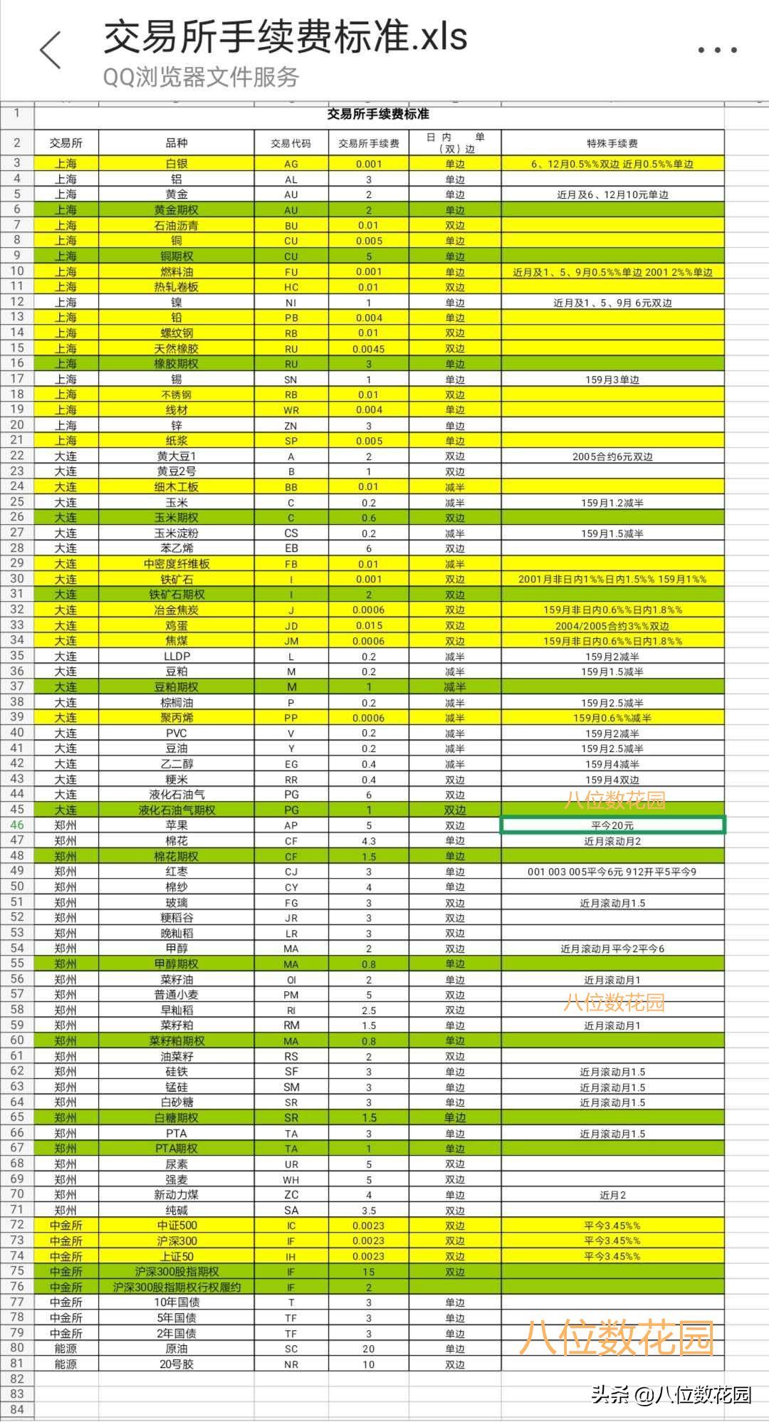 期货交易入门资金要多少（外汇、期货的新手如何开始交易？初始资金多少最合适）(图1)