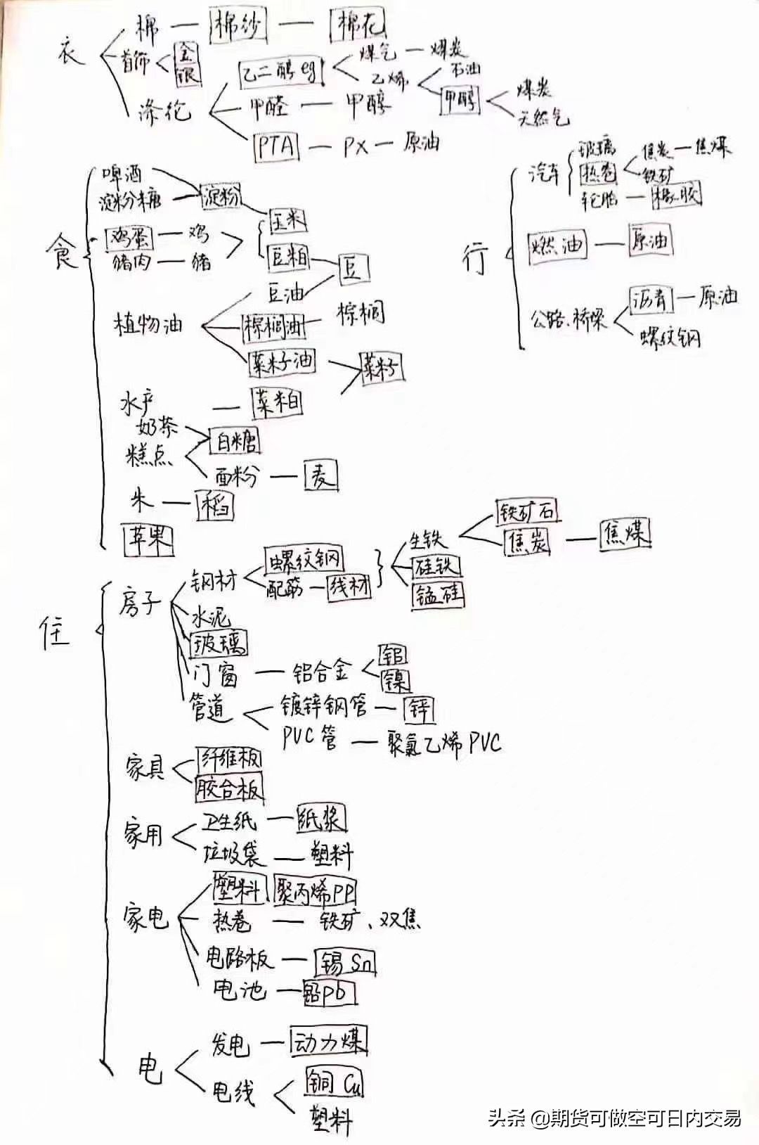 期货到期是什么意思（期货那点事—1）(图1)