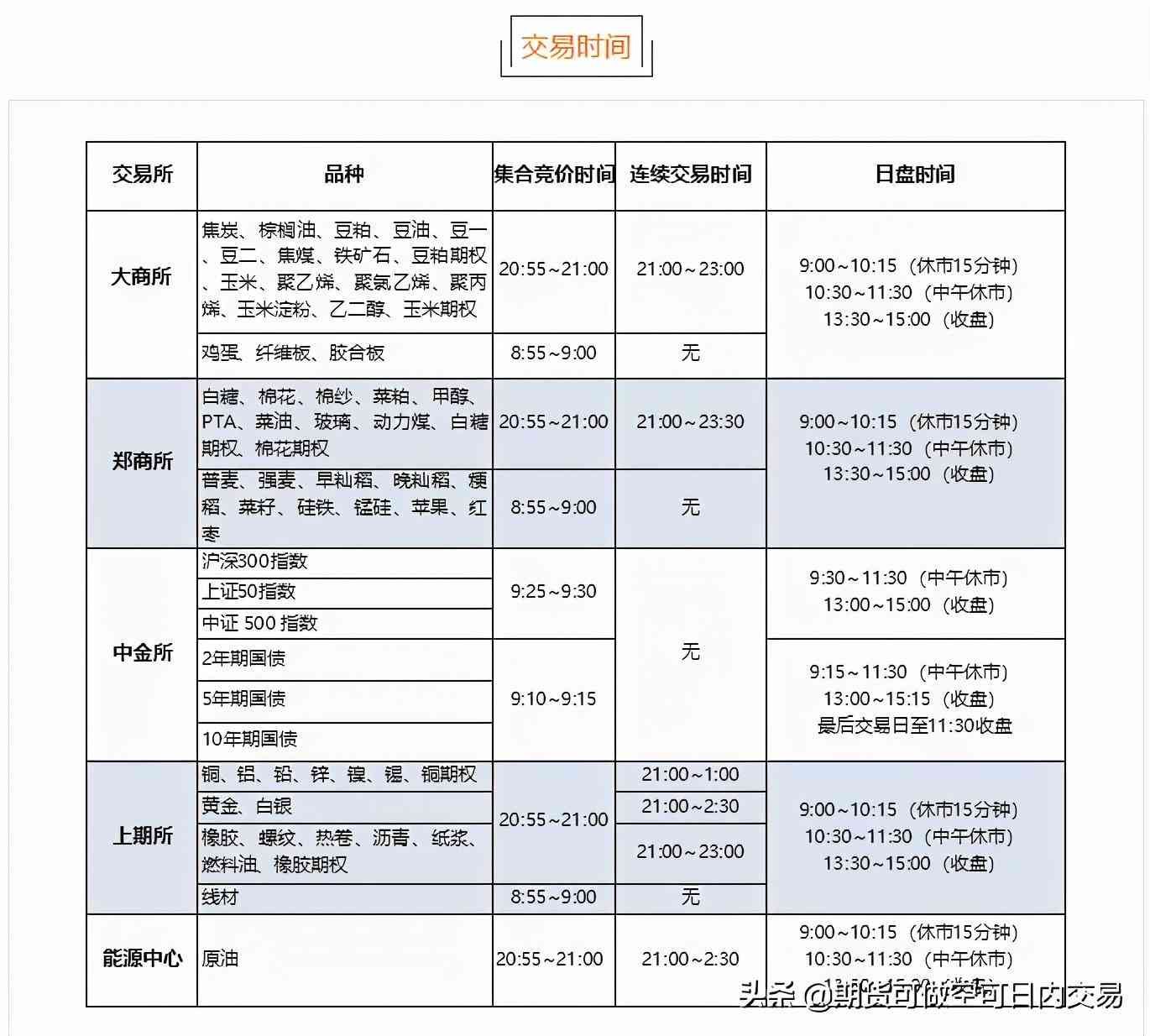 期货到期是什么意思（期货那点事—1）(图3)