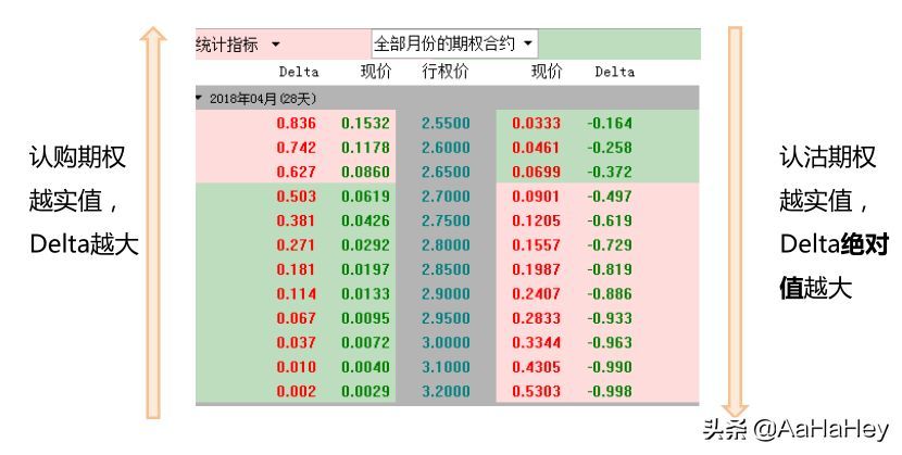 期权RHO值是什么意思（什么是期权价格的敏感度）(图2)