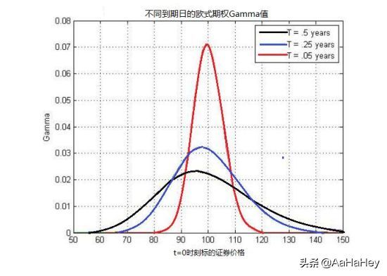 期权RHO值是什么意思（什么是期权价格的敏感度）(图3)