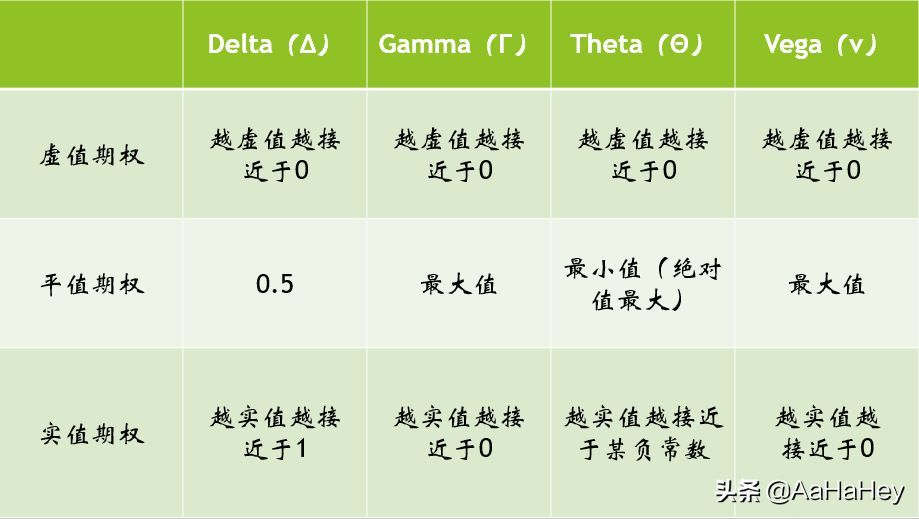 期权RHO值是什么意思（什么是期权价格的敏感度）(图7)