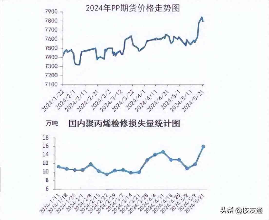 期货上涨现货就一定上涨吗（短暂的期货冲高其实不能拉动现货面拉涨）(图1)