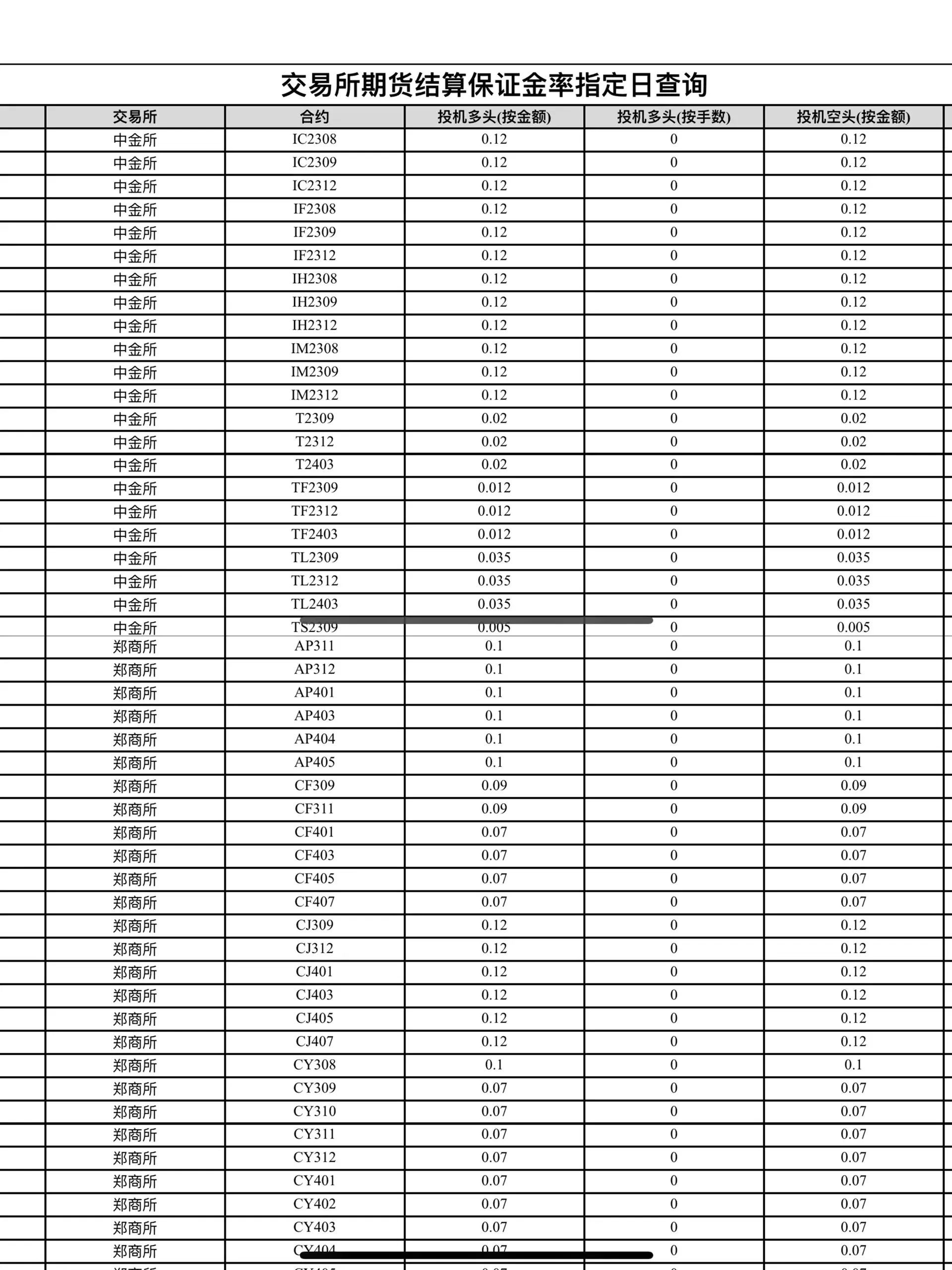 生猪期货开户条件（期货、期权、股指开户攻略（全网最全））(图5)