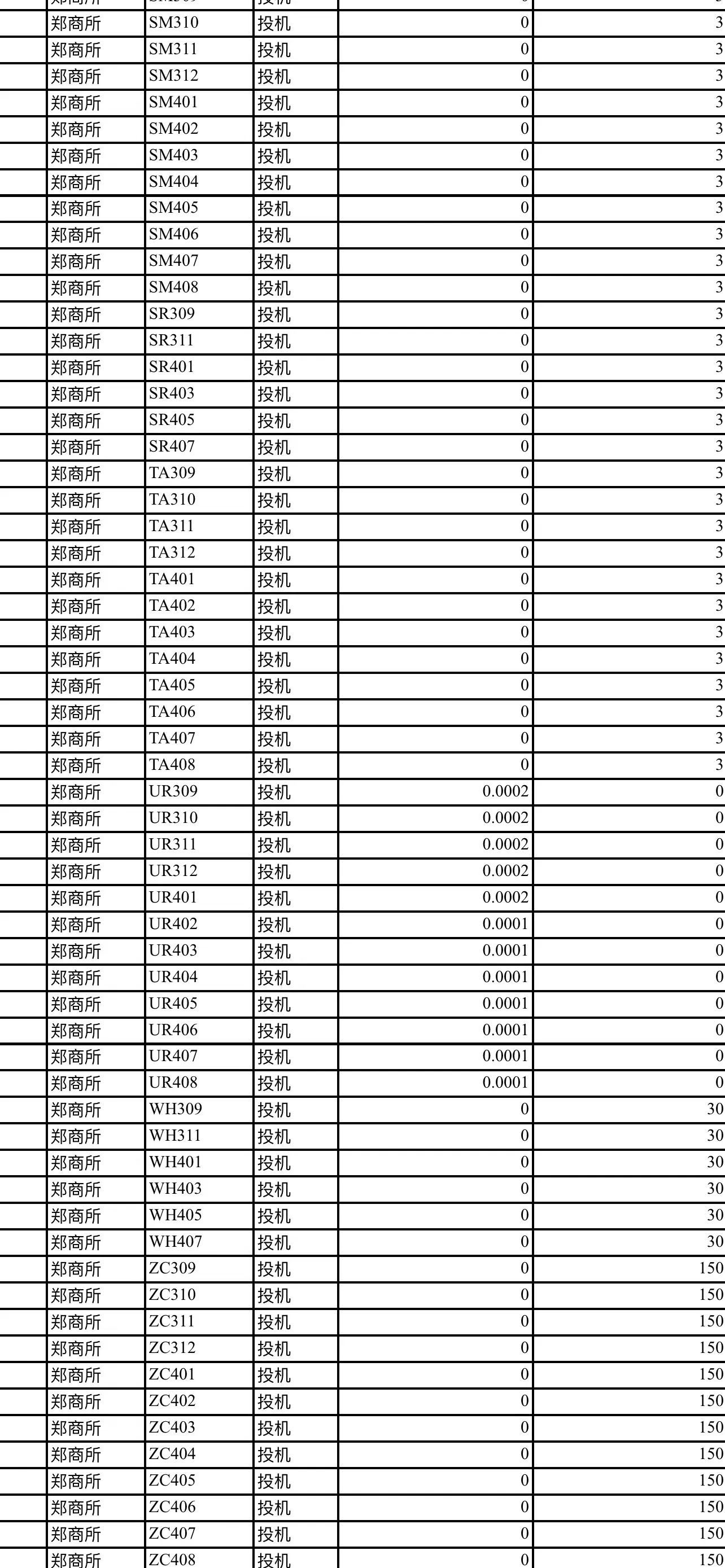 生猪期货开户条件（期货、期权、股指开户攻略（全网最全））(图6)