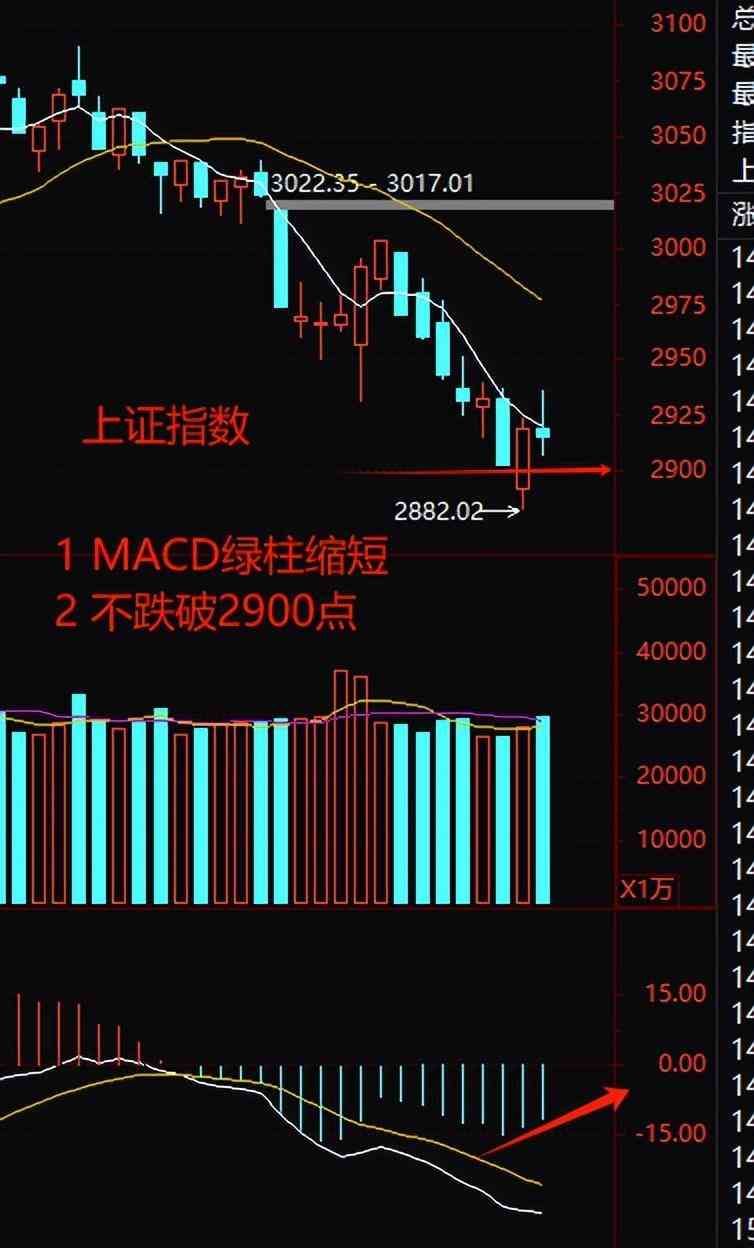 期货白天挂单晚上有效吗（复盘+说一个操作差异2023-12-24周日（沪2914-0.13%））(图3)