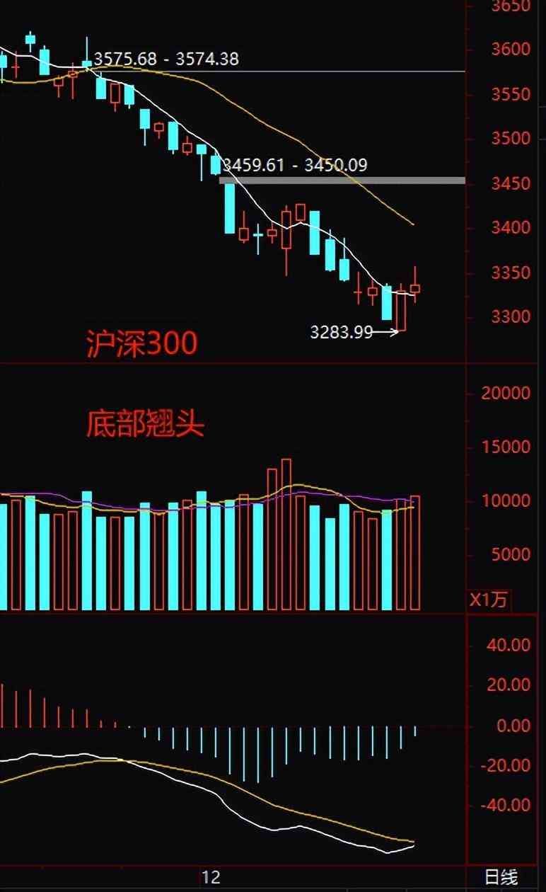 期货白天挂单晚上有效吗（复盘+说一个操作差异2023-12-24周日（沪2914-0.13%））(图4)