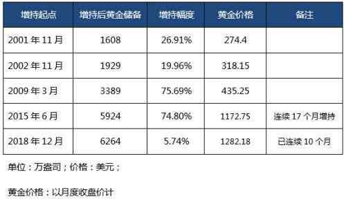 黄金期货杠杆是多少倍（谁才是黄金市场的择时高手）(图1)