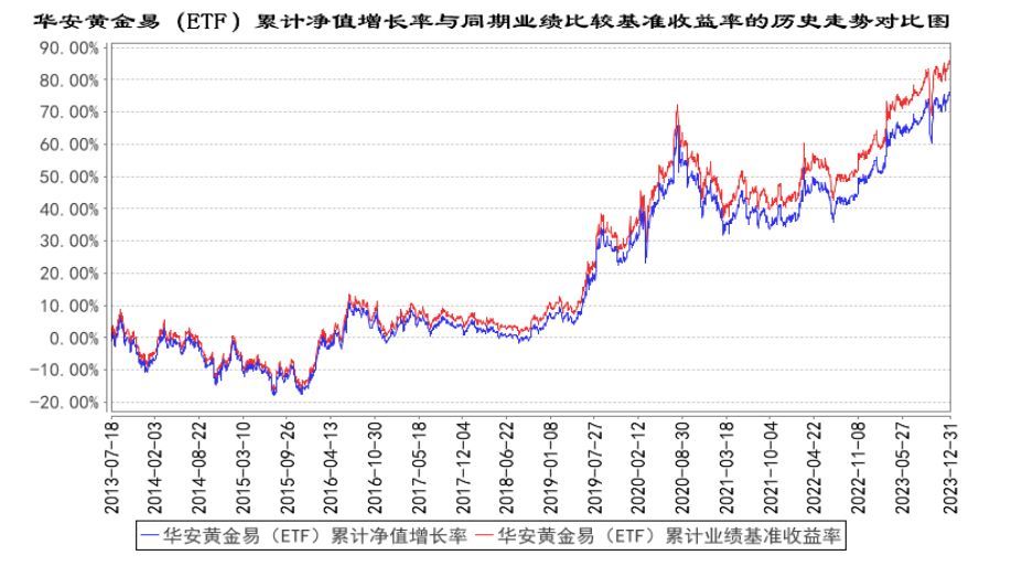 黄金ETF是T+0吗（国内首只两百亿元黄金ETF诞生）(图6)