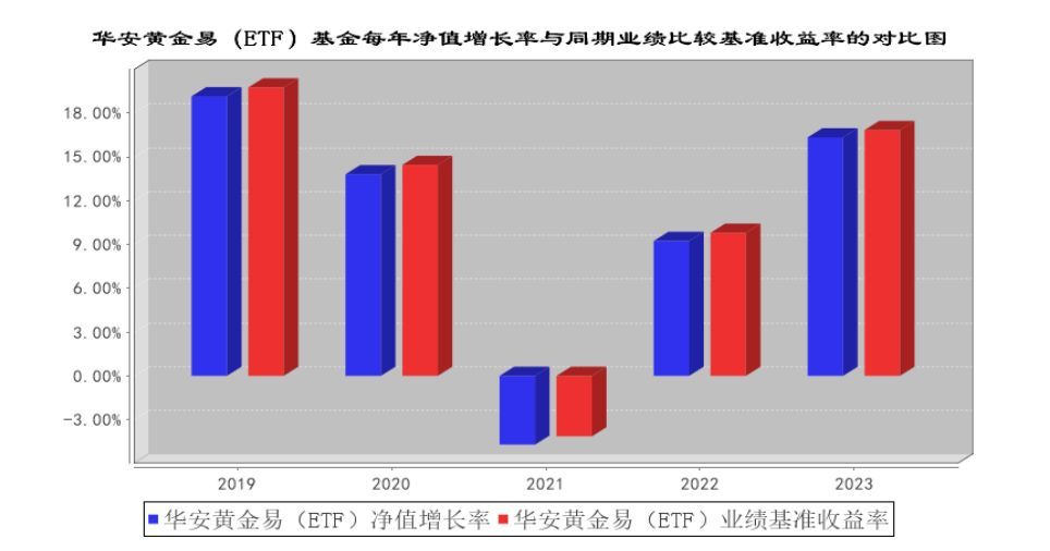 黄金ETF是T+0吗（国内首只两百亿元黄金ETF诞生）(图7)