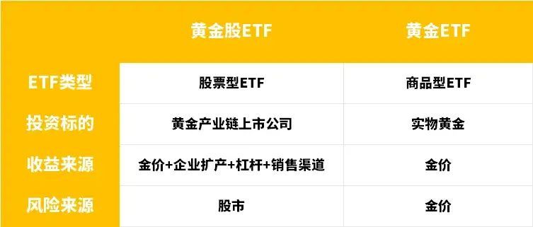 黄金ETF是T+0吗（疯狂的黄金，是否已经高不可攀）(图2)