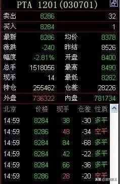 期货仓差为负数是什么意思（干货：持仓量，成交量在真假突破行情中的用法）(图1)