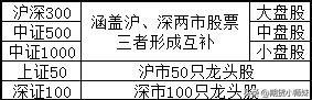 股指期货有哪几种（深证100来了，齐全了！）(图2)