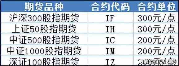 股指期货有哪几种（深证100来了，齐全了！）(图4)