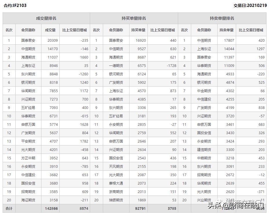 股指期货有哪几种（股指期货，你知多少）(图2)