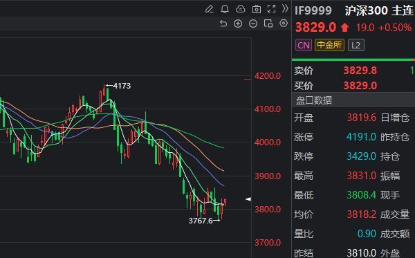 买期货最少需要多少钱（3分钟带你了解：交易一手股指期货要多少钱）(图2)